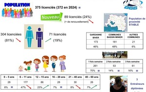 OGG en détail Saison 2025/2026